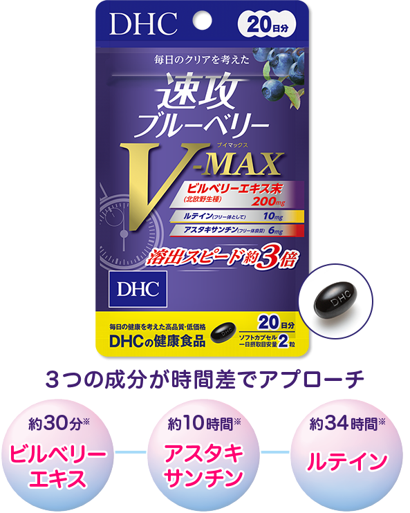 速攻ブルーベリー V-MAX 3つの成分が時間差でアプローチ 約30分ビルベリーエキス 約10時間 アスタキサンチン 約34時間 ルテイン