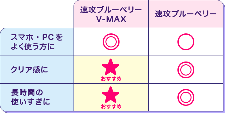 表